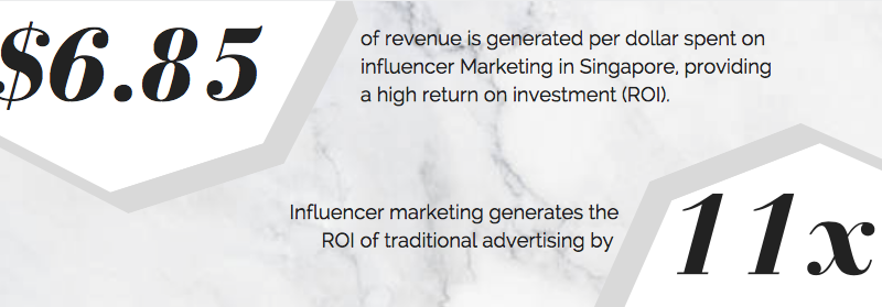 influencer marketing roi