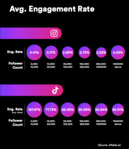 average engagement rate