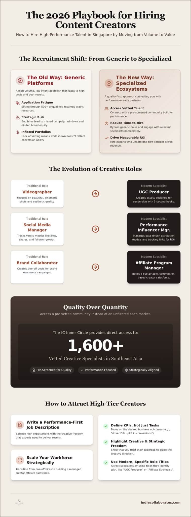 Hire Content Creators in Singapore: 2026 Guide