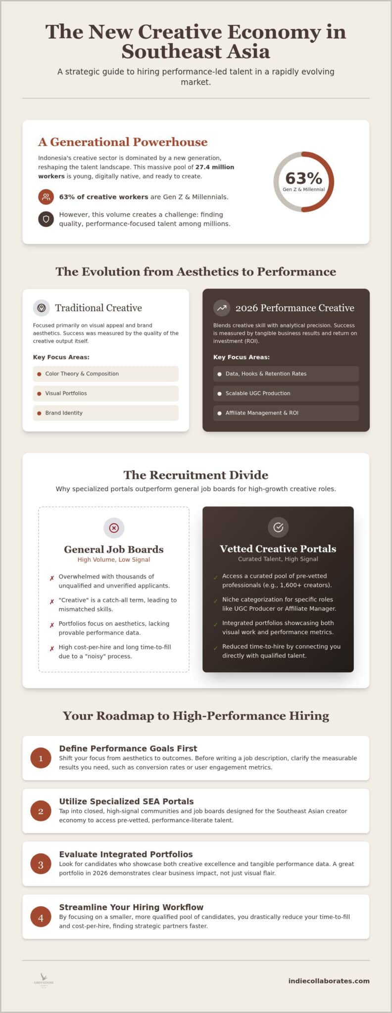 How to Use a Creative Roles Job Portal in Southeast Asia: 2026 Recruitment Guide