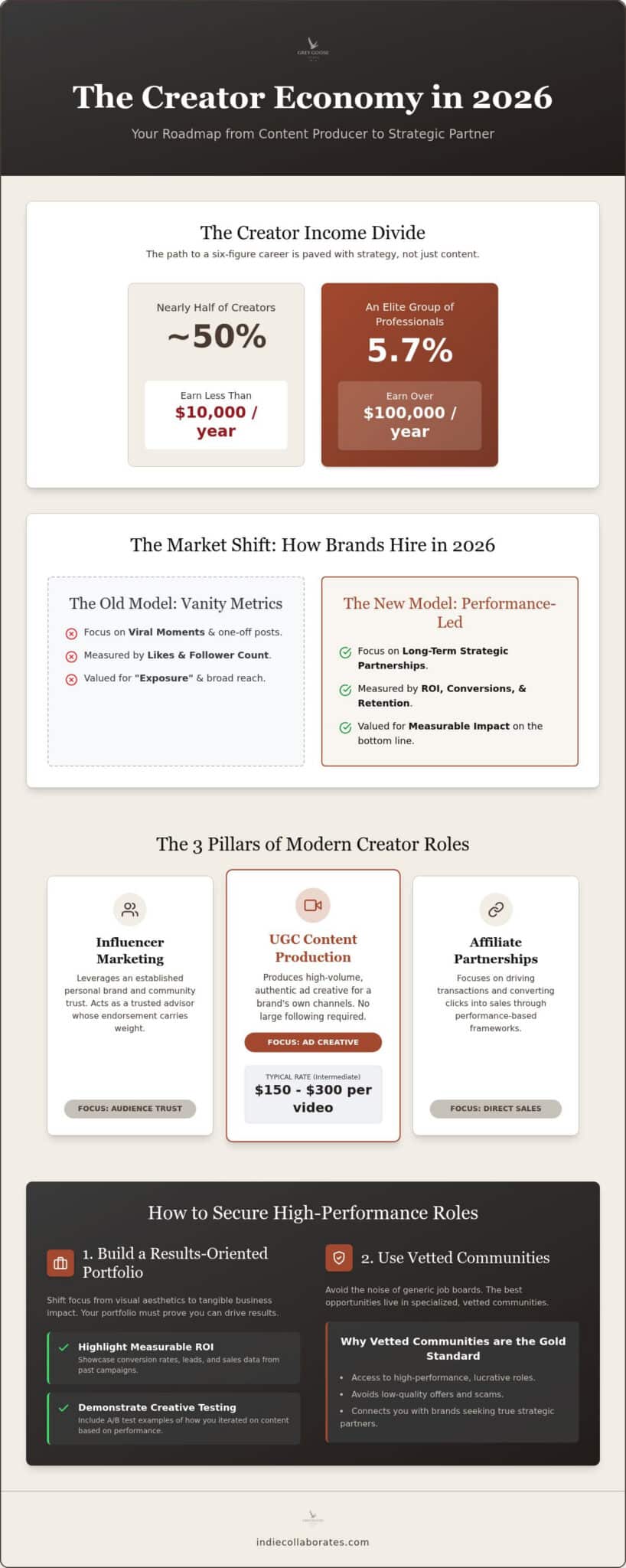 Navigating Social Media Creator Jobs: A 2026 Professional Guide