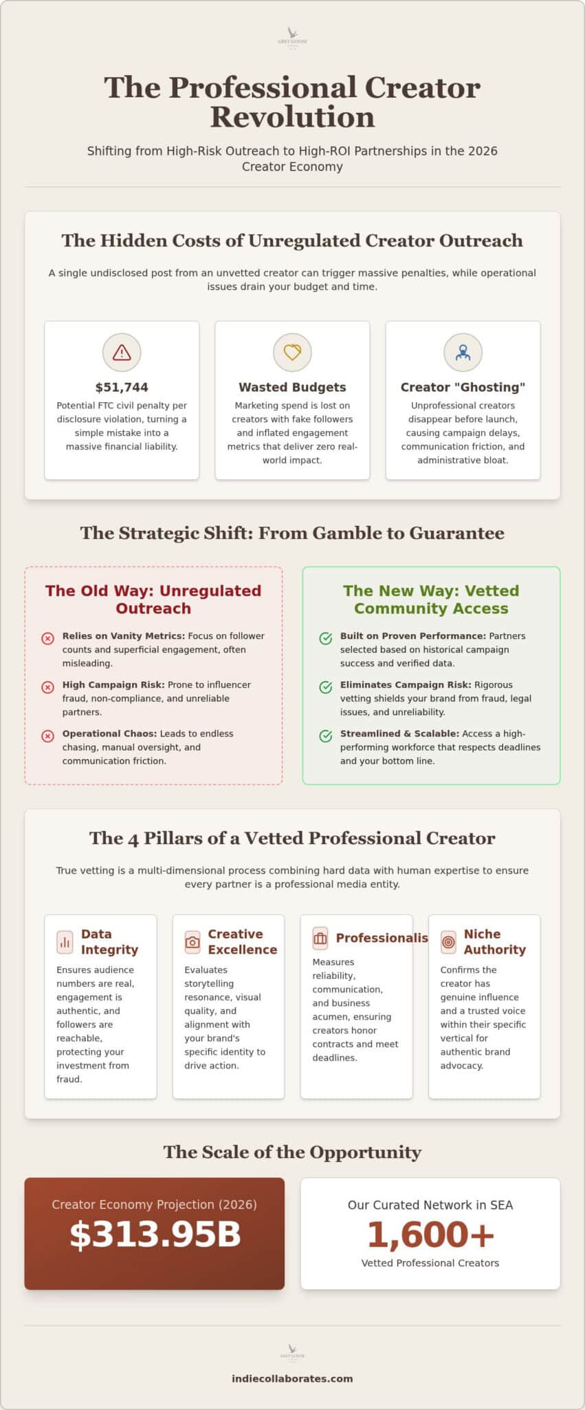 The Strategic Value of Vetted Creator Community Access in 2026