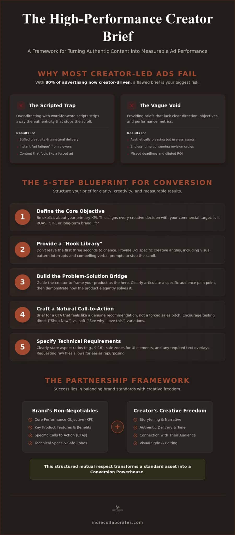 How to Brief Creators for Ad Content: The 2026 Performance Framework