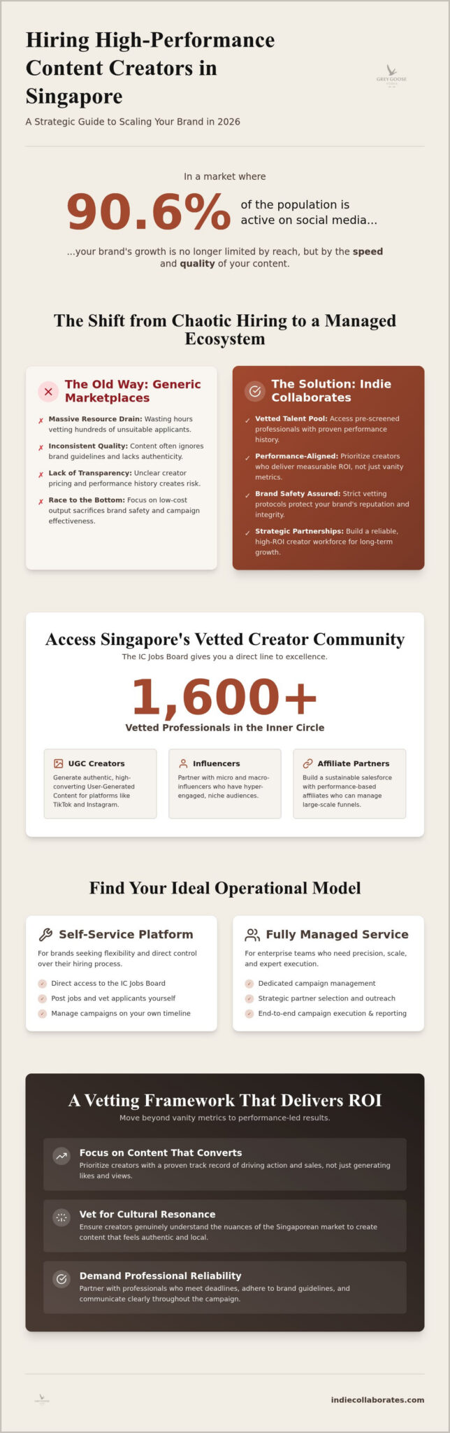 Best Platform to Hire Content Creators in Singapore: The 2026 Strategic Guide