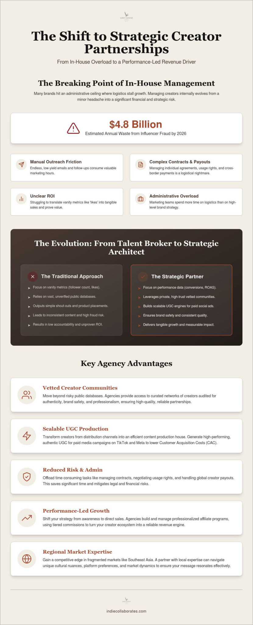Benefits of Hiring an Influencer Marketing Agency: The 2026 Performance Guide