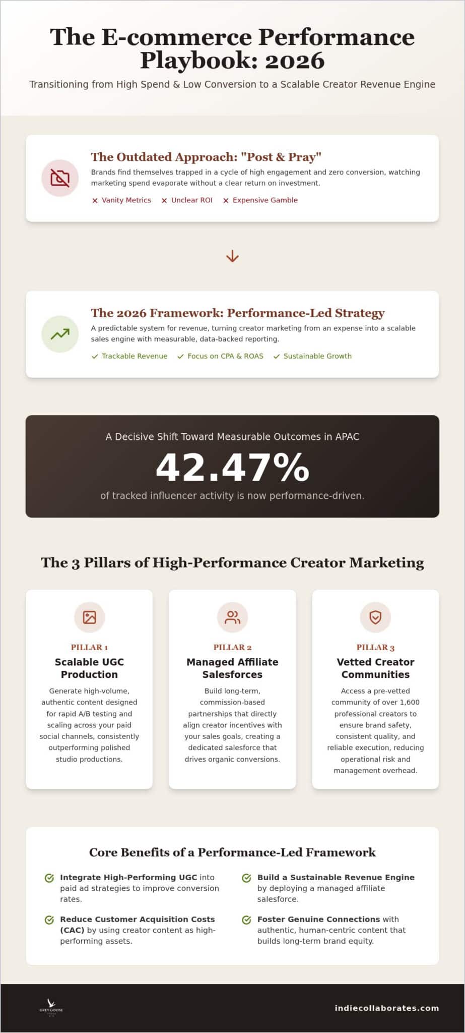 Influencer Marketing for E-commerce Singapore: The 2026 Performance Playbook