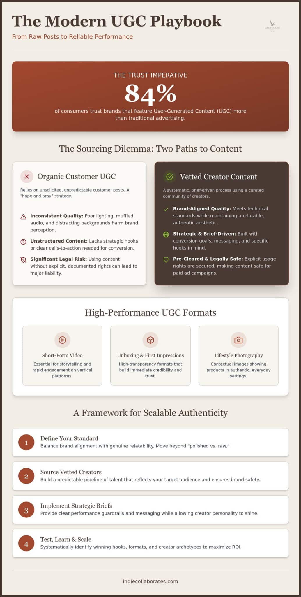 How to Get Authentic User Generated Content: The 2026 Brand Strategy