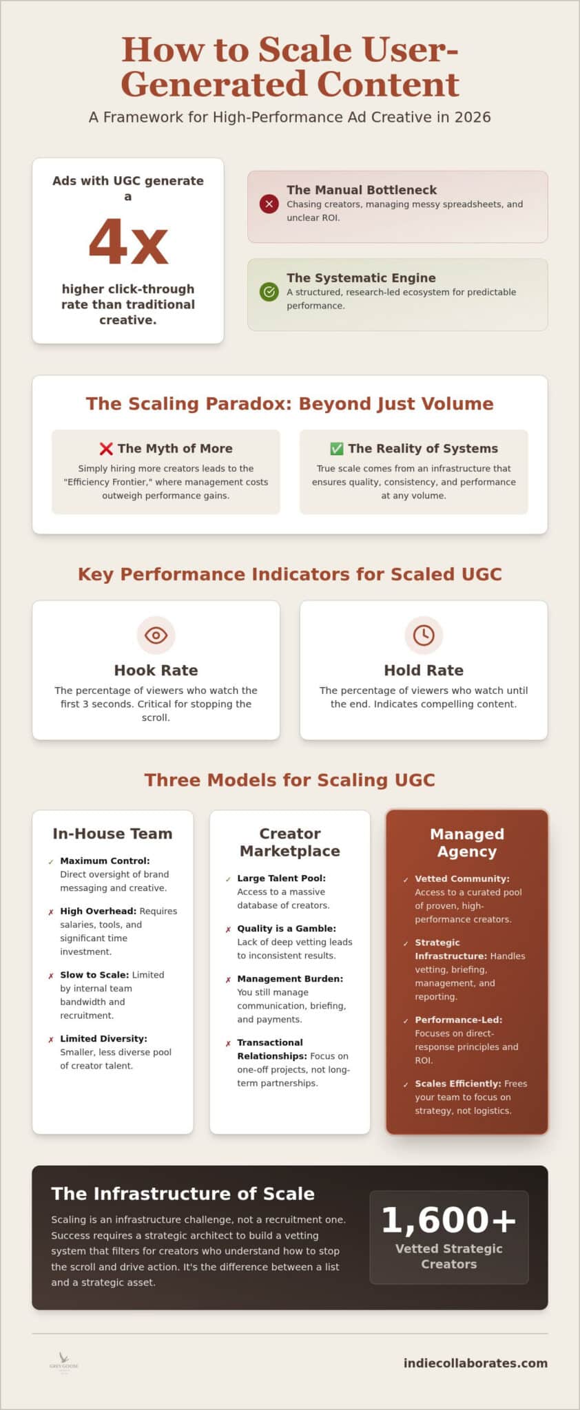 How to Scale UGC: The 2026 Strategic Framework for Performance Brands