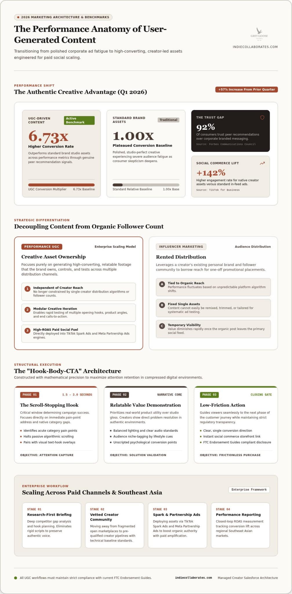 UGC in 2026: The Strategic Guide to High-Performance User-Generated Content