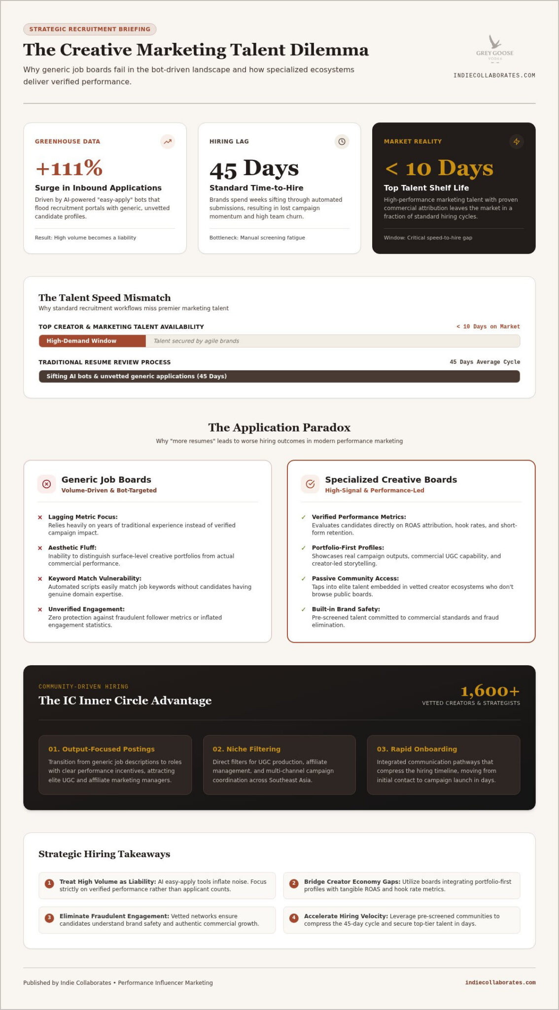 The Specialized Creative Marketing Jobs Board: Hiring Vetted Talent in 2026