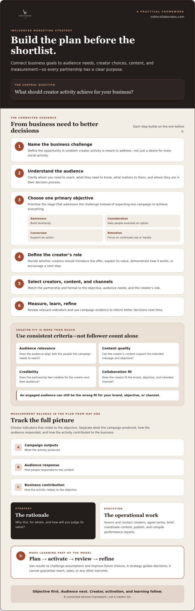 Influencer Marketing Strategy Development: A Practical Framework for 2026