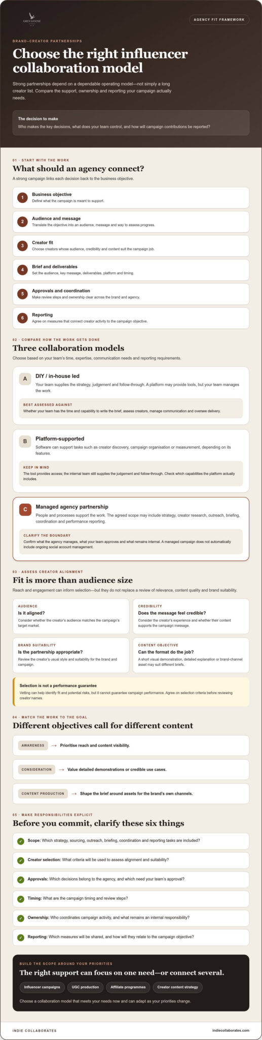 Choosing a Brand Influencer Collaboration Agency: 2026 Guide