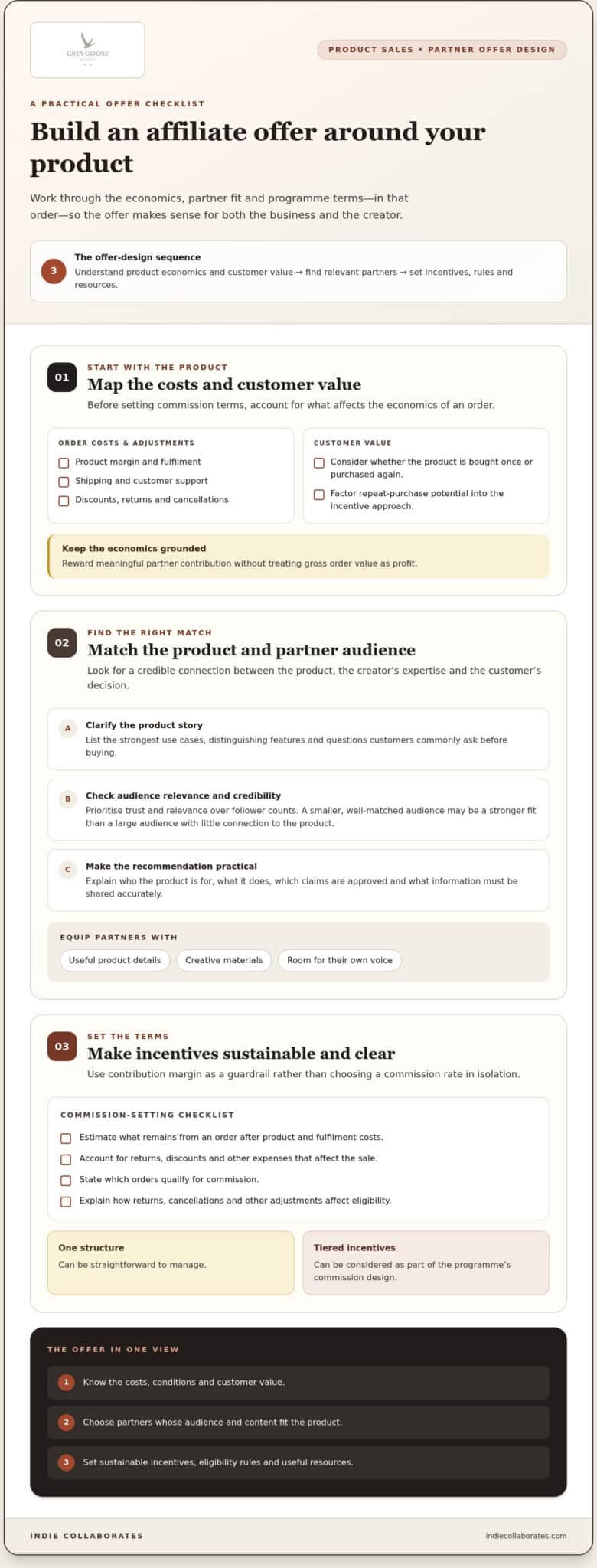 Affiliate Marketing for Product Sales: Practical 2026 Guide
