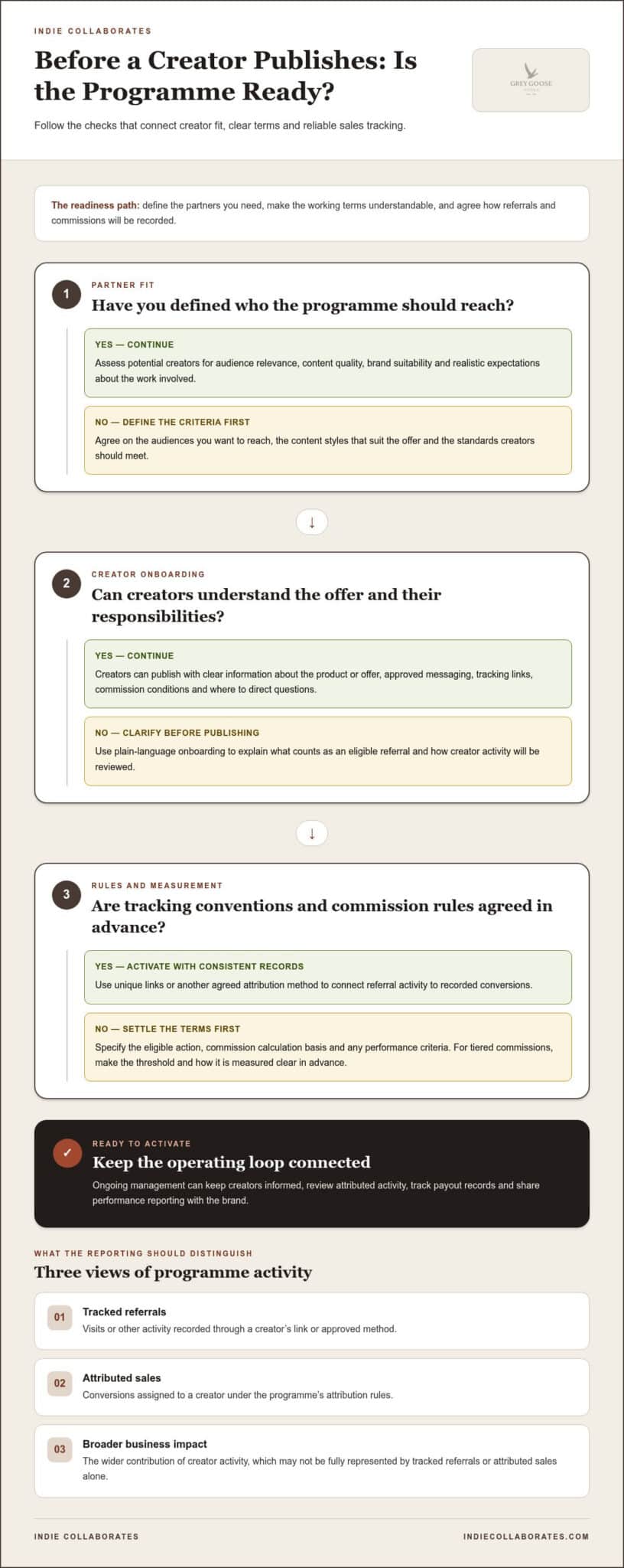 Managed Affiliate Sales: 2026 Buying Guide for Brands