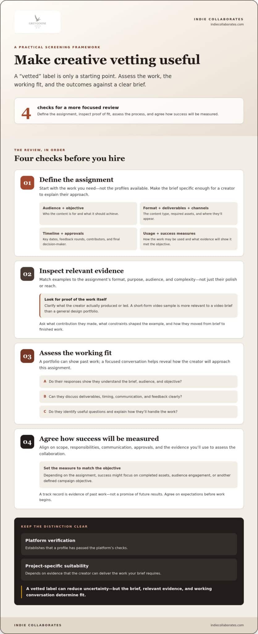Vetted Creative Talent Marketplace: How to Find the Right Fit