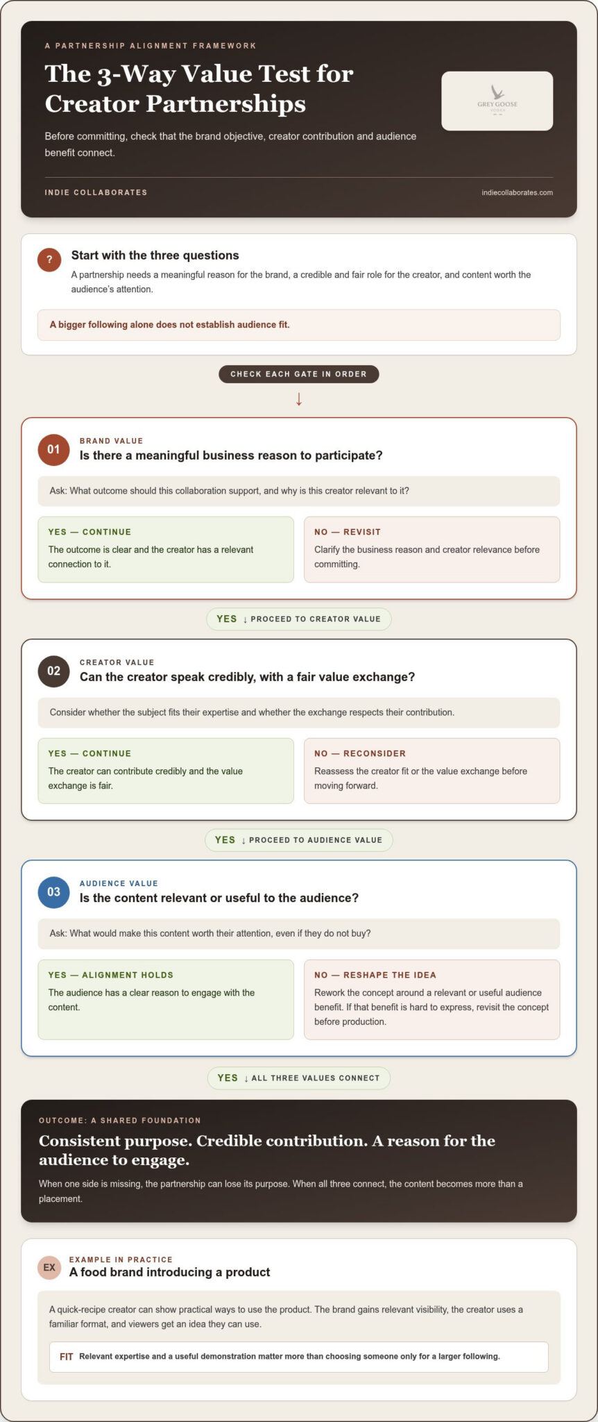 Strategic Influencer Partnerships: A Framework for Shared Growth