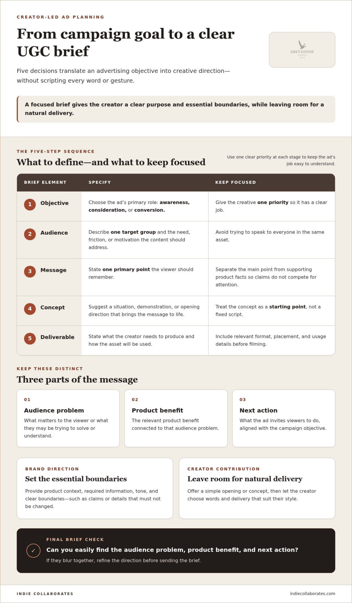 User-Generated Content for Ads: Practical Brand Guide